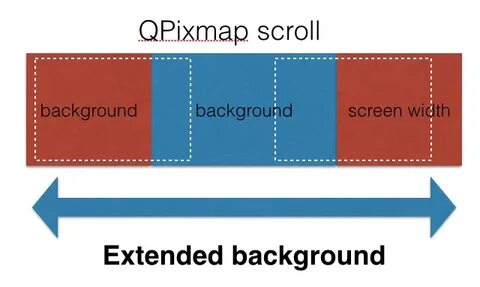 Pixmap fun