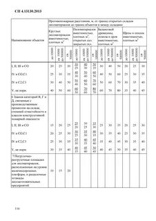 Сп 13130 2013 системы противопожарной