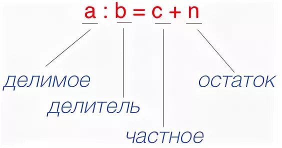 19 4 ост. Формула деления с остатком 4 класс. Формула деления с остатком 3 класс Петерсон. Ылосула деления с остатком. Фориула Делиния состатком.