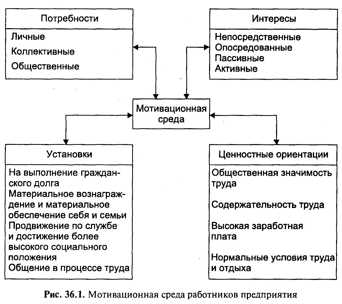 Структура мотивации в предприятии. Мотивация персонала на предприятии. Система мотивации персонала схема. Формы мотивации труда работников предприятия.