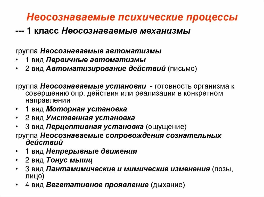 Неосознаваемые психические процессы. Примеры бессознательных действий. Неосознаваемые психологические процессы. Неосознанное действие человека. Бессознательное, его специфика и роль.