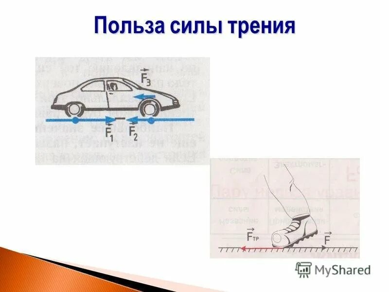 Полезная сила трения. Польза силы трения. Полезная сила трения рисунок. Минусы силы трения. Плюсы силы трения