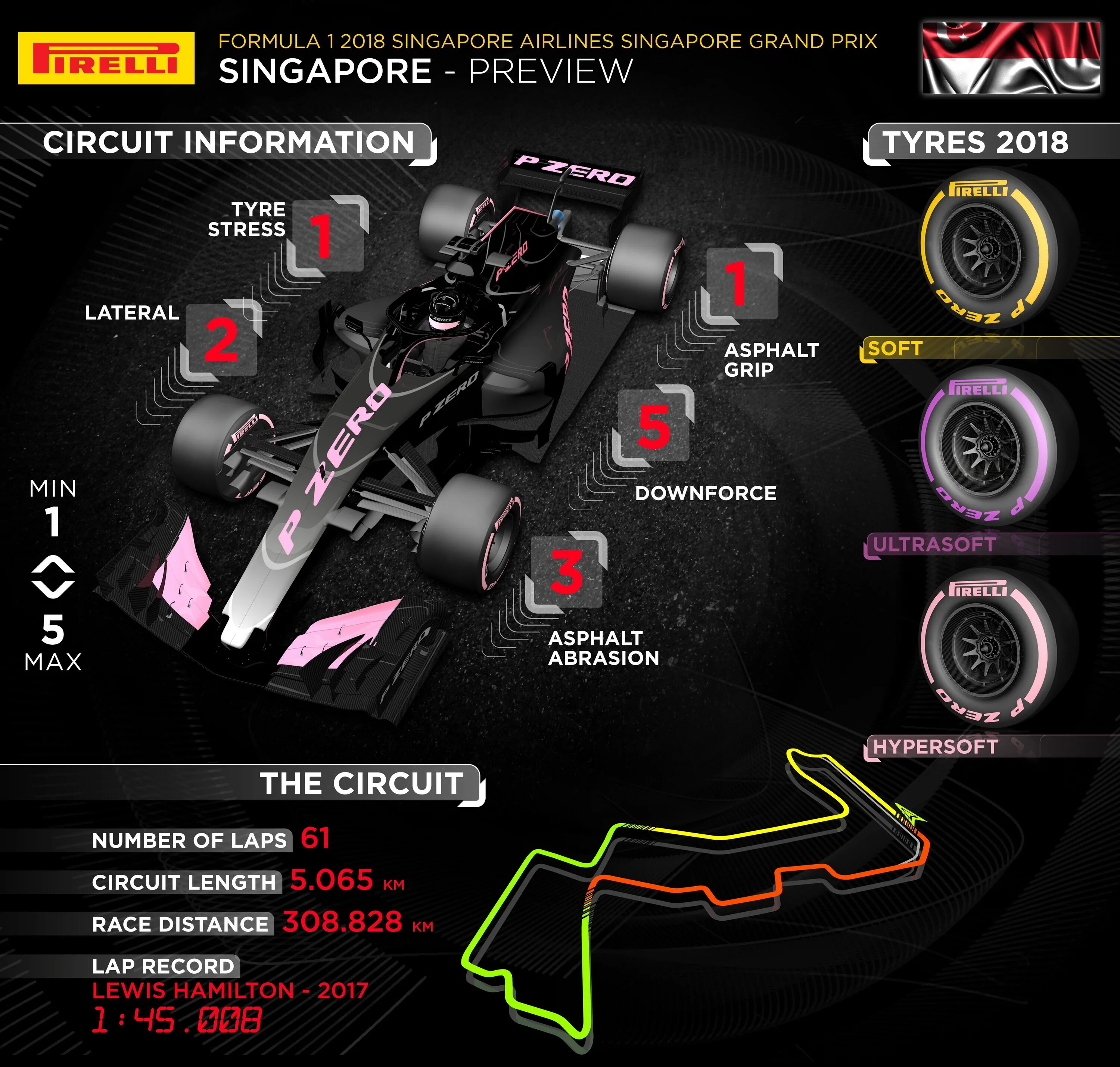 Formula ege. 2018 Singapore Grand prix. Formula 1 инфографика команды Гран при. Гран при Италии инфографика Pirelli. Шинная тактика от Pirelli f1 2018.