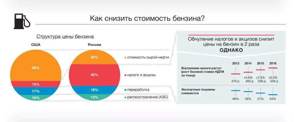 Акцизы на добычу полезных ископаемых