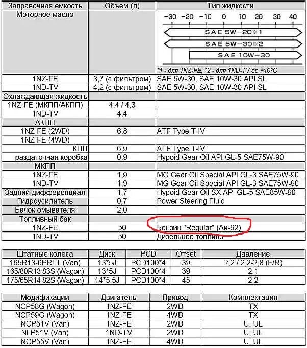 Сколько масла хонда 2.4. Заправочные емкости Тойота рав 4 3 поколение. Заправочные емкости Тойота ленд Крузер 200. Заправочные емкости Toyota Land Cruiser Prado 150. Toyota Corolla 2008 таблица моторного масла.