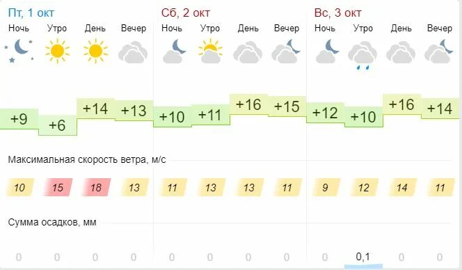 Погода на 10 дней в екатеринбурге 2023. Погода в Тимашевске. Погода в Тимашевске сегодня. Погода в Тимашевске на неделю. Прогноз погоды Тимашевск.