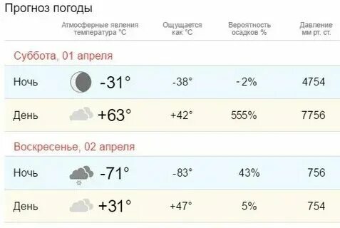 Погода в стерлитамаке на неделю гисметео