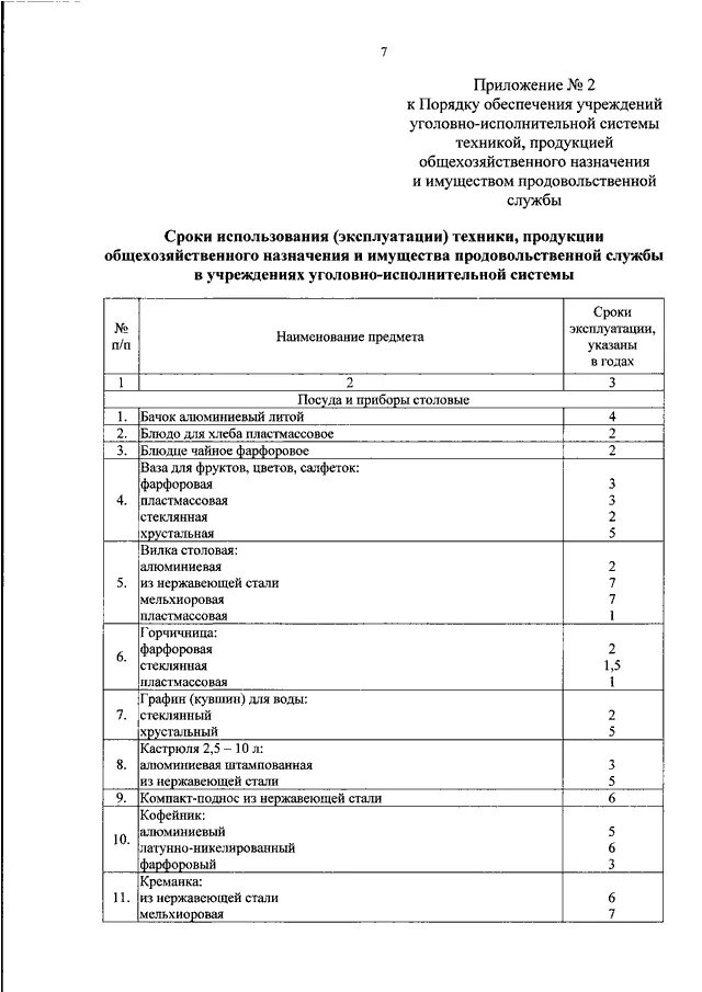 Приказ 565 фсин россии. 199 Приказ ФСИН России. Приказ ФСИН России по нормам положенности. Приказ ФСИН 199 от 29.03.2005 приложение 7. Приказ 199 норма 7.