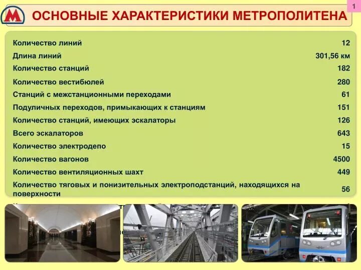 Характеристики метро. Характеристика метрополитена. Характеристики метро Москвы. Метро вид транспорта. Метрополитен расшифровка