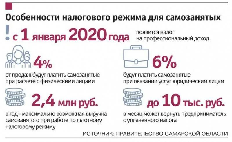 Сколько надо платить самозанятому