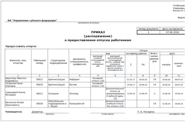 Т 6 отпуск. Приказ о предоставлении отпуска работникам учреждения. Приказ о предоставлении отпуска работникам т-6а образец заполнения. Отпуск без сохранения заработной платы унифицированная форма. Пример заполнения приказа на отпуск сотрудника.