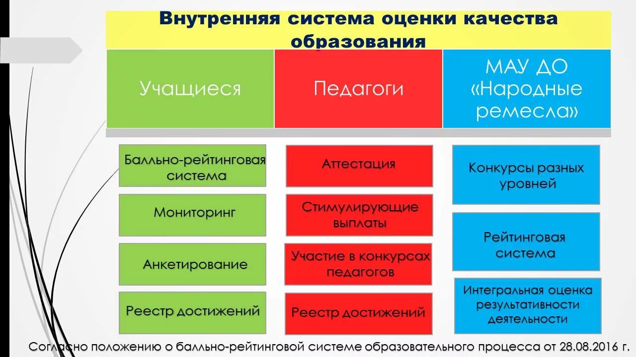 Самообследование внутренняя система оценки качества образования. Внутренняя оценка качества образования. Внутренняя система оценки качества образования. Структура внутренней системы оценки качества образования. ВСОКО В школе.