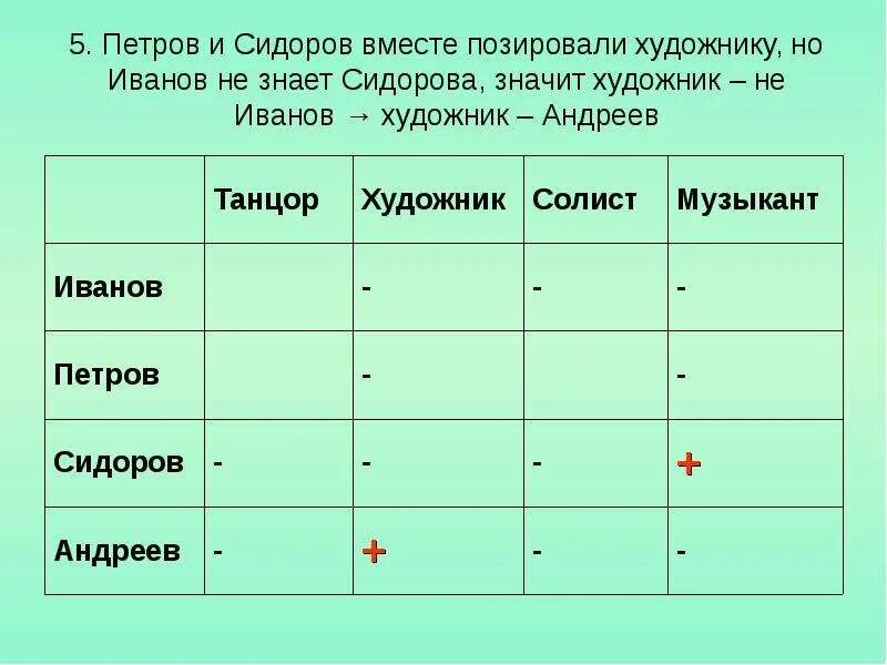 В симфонический оркестр приняли трех. Табличное решение логических задач. Решение задач табличным способом. Логические задачи с таблицей.