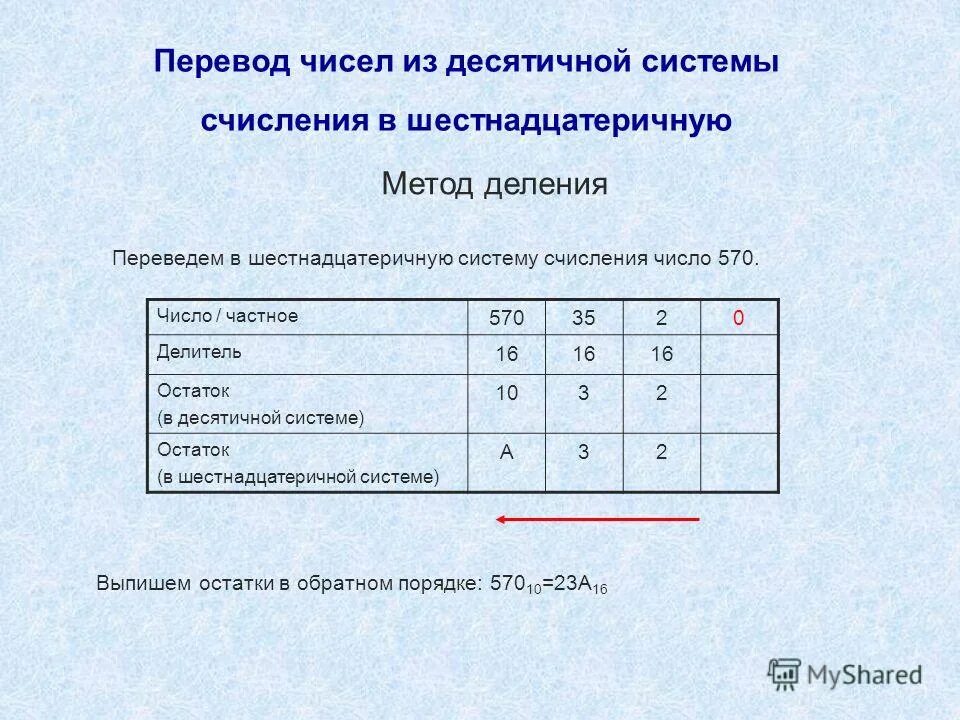 Передать число в условие. Как перевести целое число из десятичной системы в шестнадцатеричную. Перевести из десятичной в шестнадцатеричную систему счисления. Из десятичной в шестнадцатеричную систему. Перевести число в шестнадцатеричную систему счисления.