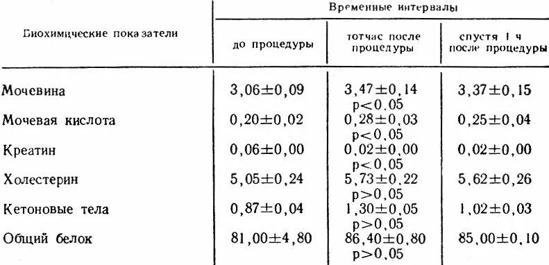 температурно-влажностный режим бани. соотношение температуры и влажности в русской бане. норма температуры в парилке. норма температуры в парилке. температура и влажность в русской бане.