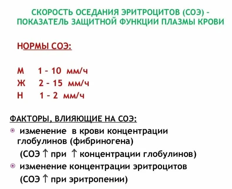 Результат крови соэ. Скорость оседания эритроцитов норма у женщин причины. Скорость СОЭ норма. Скорость реакция оседания эритроцитов. Скорость реакция оседания эритроцитов норма у женщин.