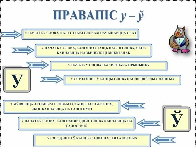 Правила беларускай мове. Правила написания у нескладовае белорусской мове. Правапіс ў. Правила па беларускай мове 2 клас.