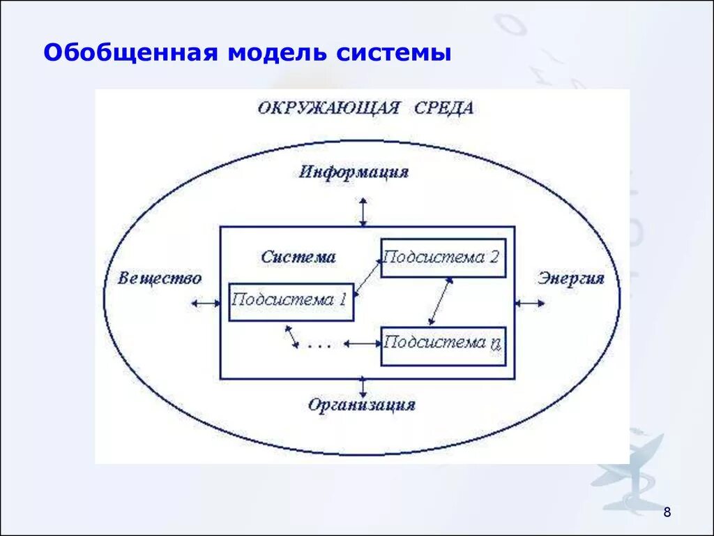 Обобщенная модель. Модель системы. Обобщенная модель системы управления. Обобщенная модель информационных систем. Моделирования ис