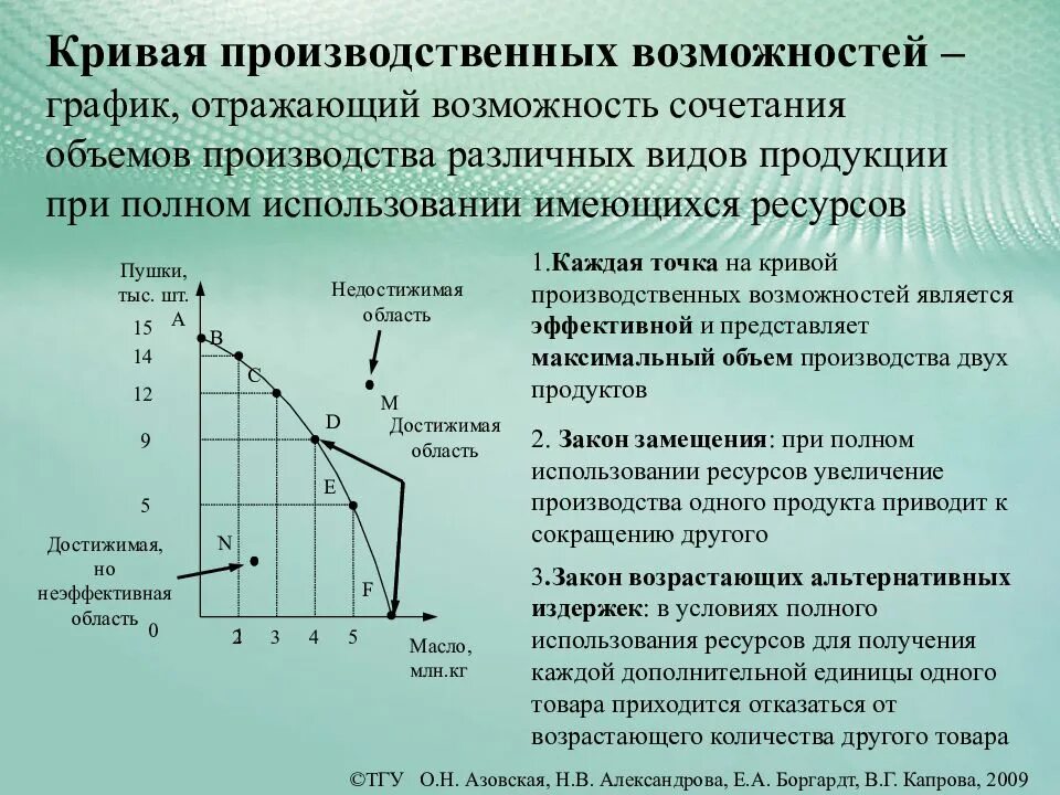 Кривая производственных возможностей. График производственных возможностей. Кривая производственных возможностей это в экономике. Кривая производственных возможностей график.