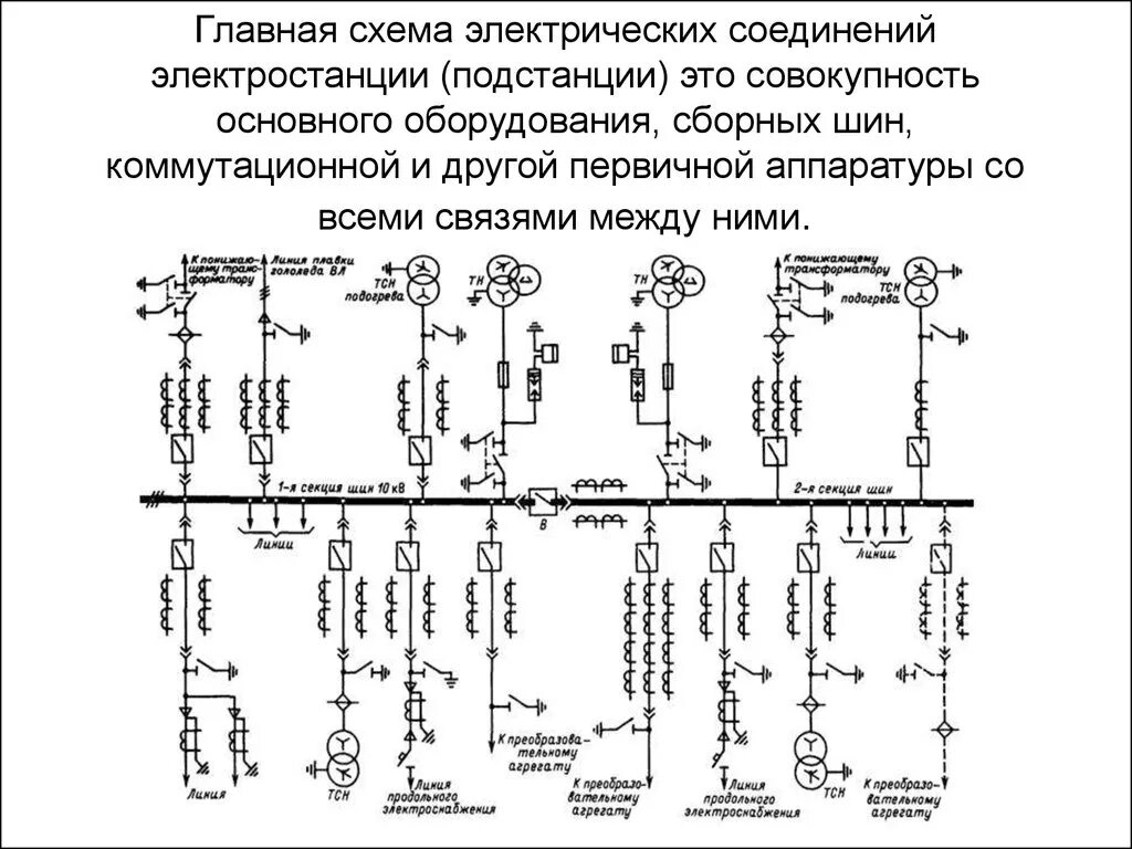 Главные схемы соединений. Главная схема электрических соединений подстанции. Схема подключения подстанции 220 кв с трансформатором. Схема электрических соединений понижающей подстанции. Схемы электрических подстанций 6-10 кв.