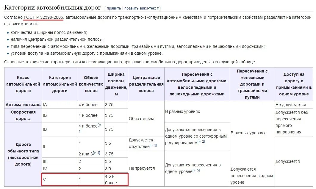 Дорога iv категории. Основные технические параметры автомобильной дороги 4 категории. Характеристика автомобильной дороги 4 категории. Ширина 2 категория автомобильных дорог. Классификация автомобильных дорогдорог.