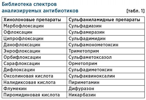 Ципрофлоксацин относится к группе. Ципрофлоксацин группа антибиотиков. Ципрофлоксацин группа антибиотиков поколение. Энрофлоксацин какая группа антибиотиков. Ципрофлоксацин классификация.