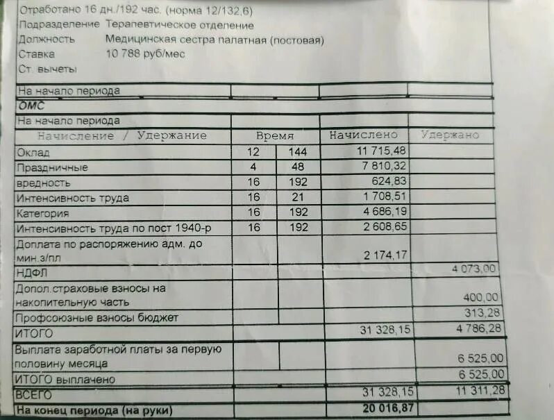 Зарплата медсестры в санкт петербурге. Зарплата в реанимации медсестры. Зарплата медсестры в сша. Зарплата медсестры. Зарплата медсестры в санкт петербурге.