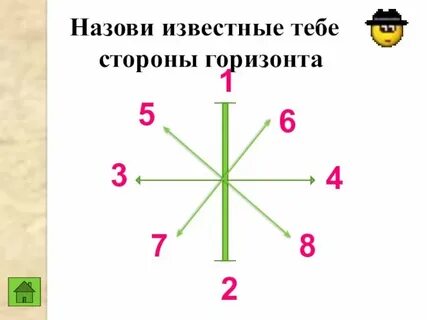 Какие стороны горизонта обозначены на схеме