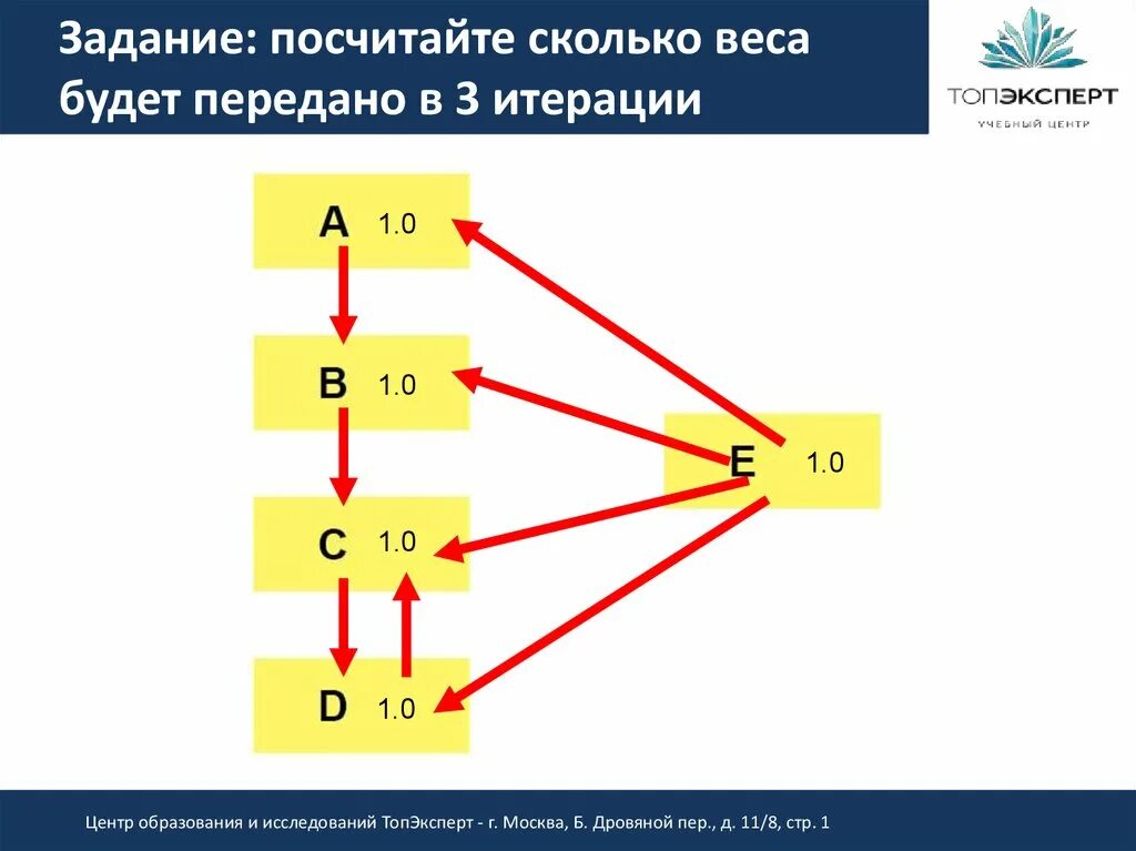 Задача ранжирования. Задача посчитать графы. Подсчет вариантов задачи. Задачи на ранжирование с решением. Посчитать количество путей.