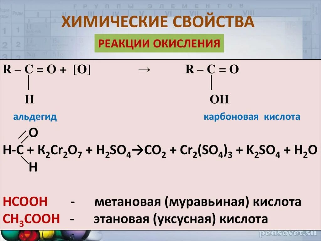 Характерные реакции кетонов. Химические свойства альдегидов и кетонов окисление. Химические свойства альдегидов формулы. Альдегиды и кетоны реакции окисления. Альдегиды реакция восстановления формула.