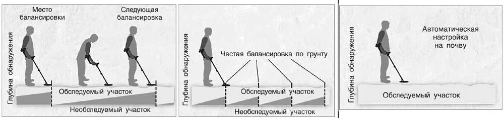 Какая частота металлоискателя. Металлоискатели глубина обнаружения таблица. Металлоискатель максимальная глубина. Глубина обнаружения металлоискателя. Металлодетектор в грунт.