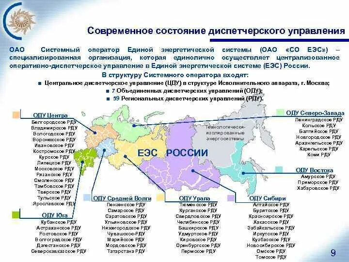 Диспетчерское управление единой энергетической системы. Структурная схема диспетчерского управления еэс рф. структура системного оператора еэс россии. сайт системного оператора единой энергетической системы россии. структурная схема диспетчерского управления энергосистемой.