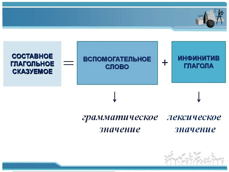 Значения вспомогательных глаголов в составном глагольном сказуемом