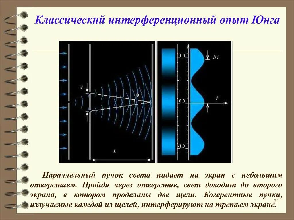 Точка юнга. Опыт Юнга 1802. Двухщелевой опыт Юнга. Интерференционный опыт Юнга. Схема опыта Юнга.