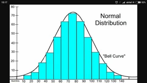 Bell curve
