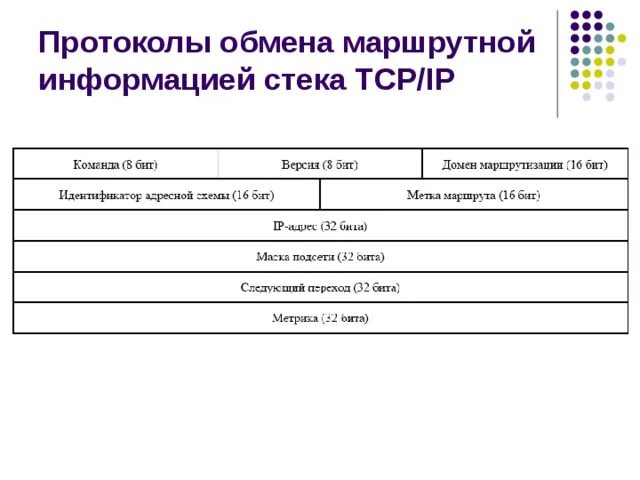 Маршрутная информация