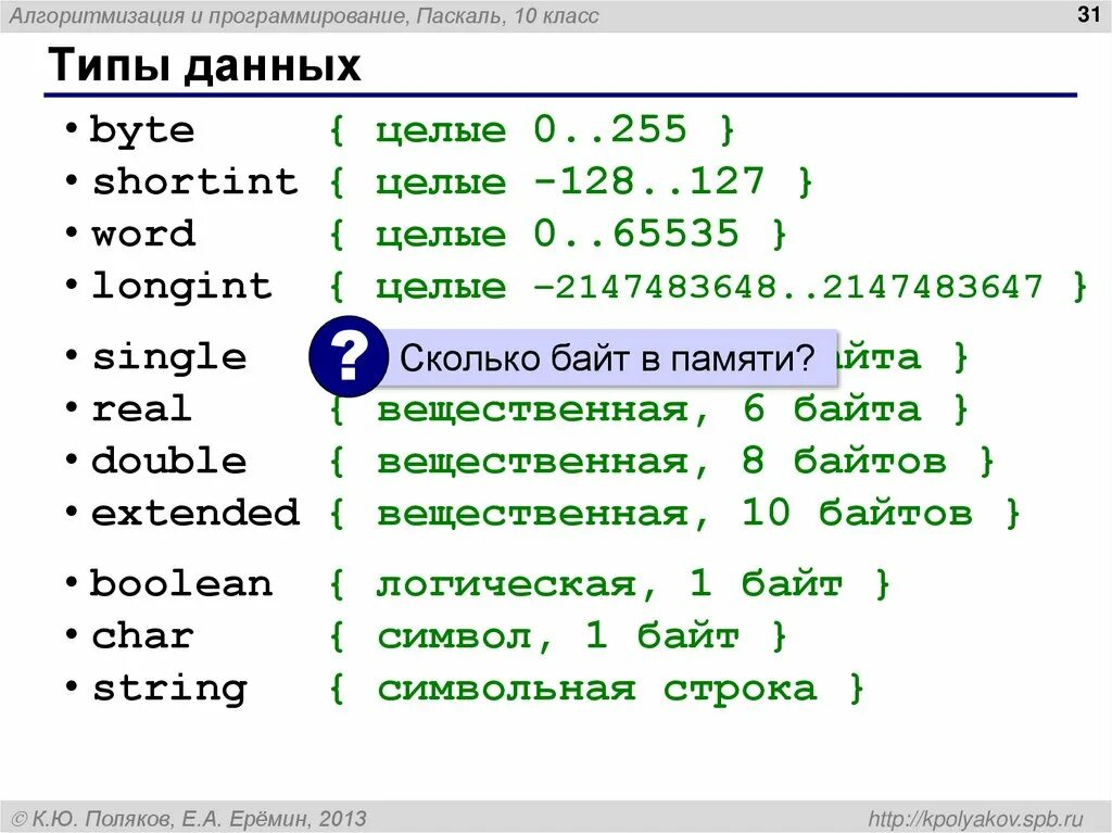 Типы данных Паскаль. Типы данных Pascal. Тип byte в Паскале. Типы данные в программировании. Виды pascal