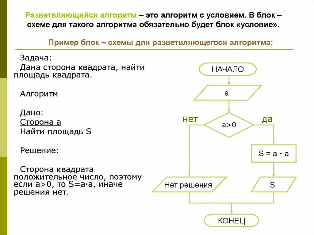 Алгоритм написанный на естественном языке. Задачи по информатике алгоритмы блок схемы с решением. Блок-схема алгоритма решения задачи. Составьте блок схему алгоритма решения задачи. Блок схема стандартного алгоритма решения задачи.