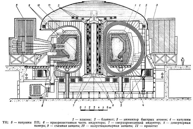 План АЭС С реактором РБМК-1000. Ядерный реактор ВВЭР-1000. Реактор ВВЭР 1200 конструкция. РБМК 1000 четвёртый энергоблок. Чертеж аэс