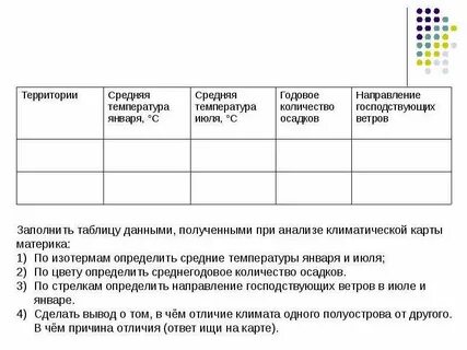 Климатические показатели северной америки и евразии