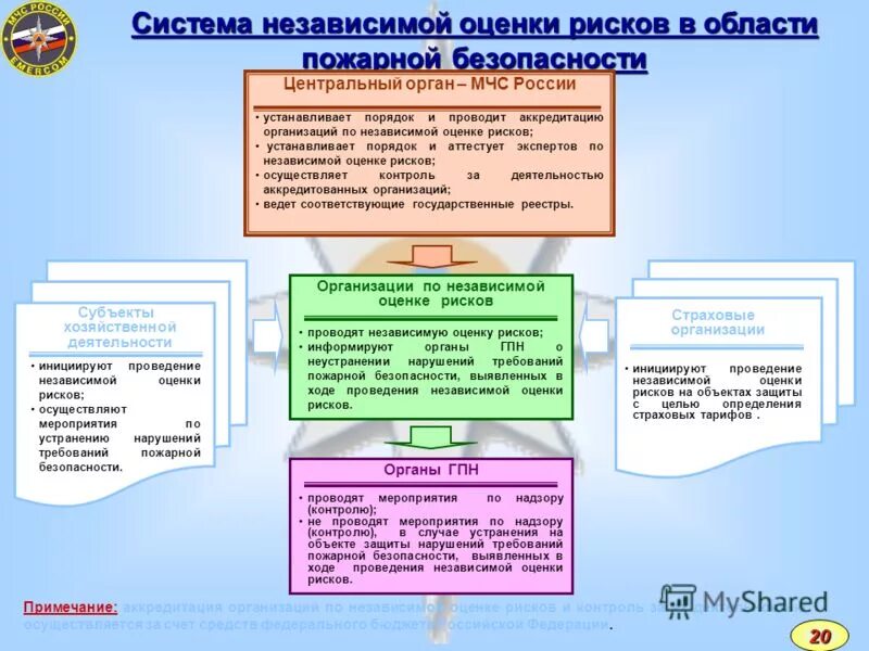 Органами государственного пожарного надзора являются