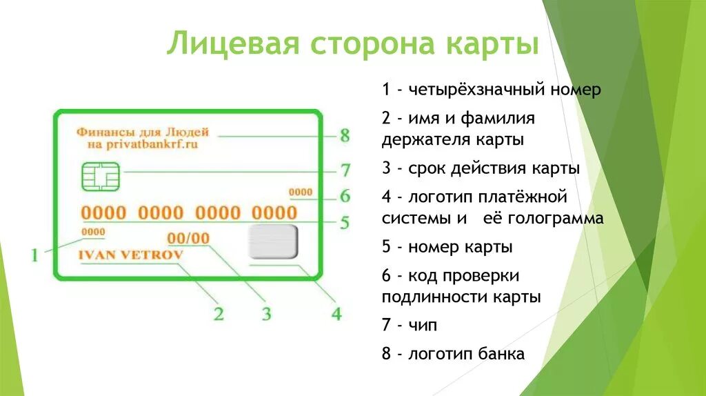 Вывод на карту мир. Лицевая сторона банковской карты. Строение банковских карт. Лицевая сторона карты Сбербанка. Схема банковской карты.