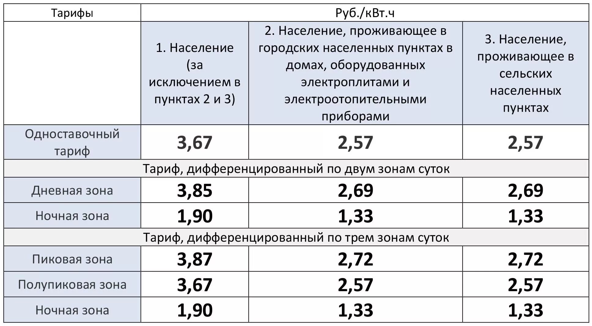Сколько свет в сельской местности