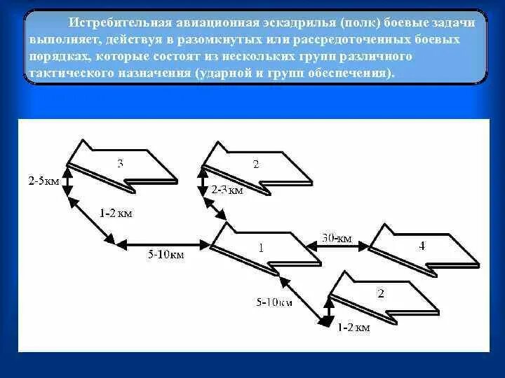 Назовите прием уплотнения разомкнутого строя