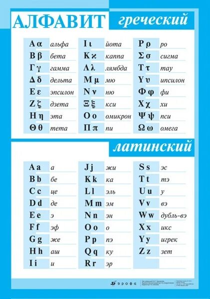 Где латинский алфавит. Греческий и латинский алфавит таблица по физике. Латинский алфавит с транскрипцией для математики. Латинский и греческий алфавит для математики. Латинский алфавит физика таблица.