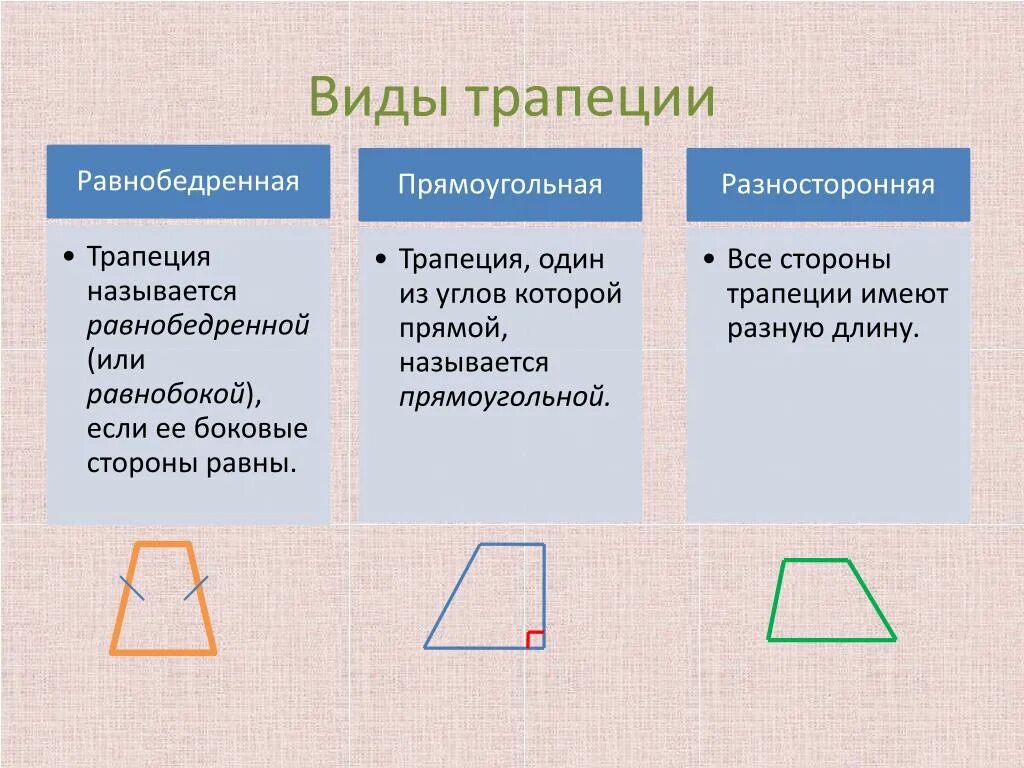 Трапеция определение виды трапеций свойство равнобедренной трапеции. Трапеция виды трапеции. Трапеция определение и виды. Трапеция определение и свойства. Виды трапов.