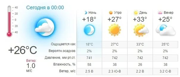 Прогноз погоды бердянск на 3 дня. Температура в донецке. температура в донецке сегодня.