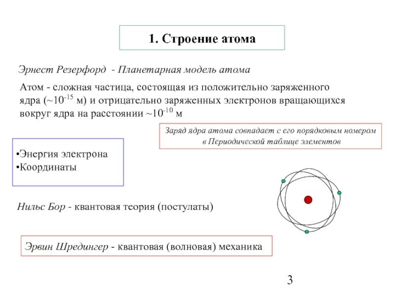 Строение атома и атомного ядра физика тест. Атом сложная частица 11 класс. Атом сложная частица кратко. Атом сложная частица строение атома. Волновая модель строения атома.