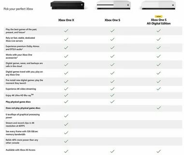 Xbox one s 1tb характеристики