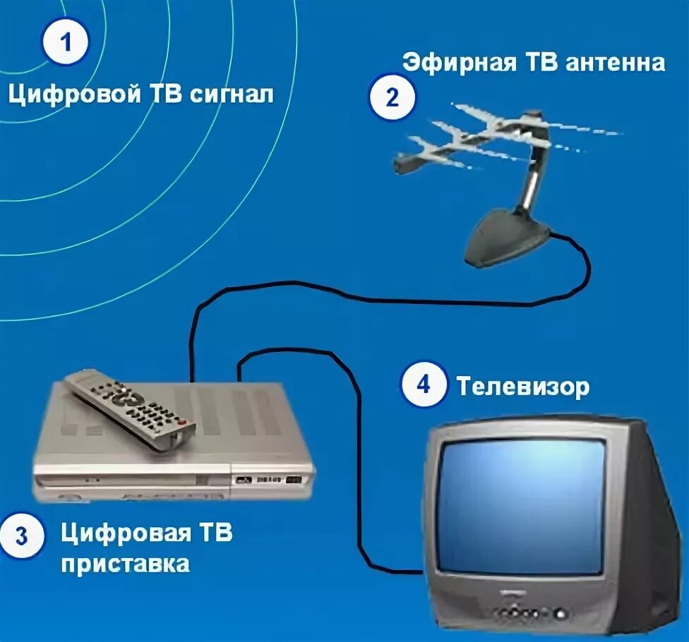 Подключить 20 цифровых каналов